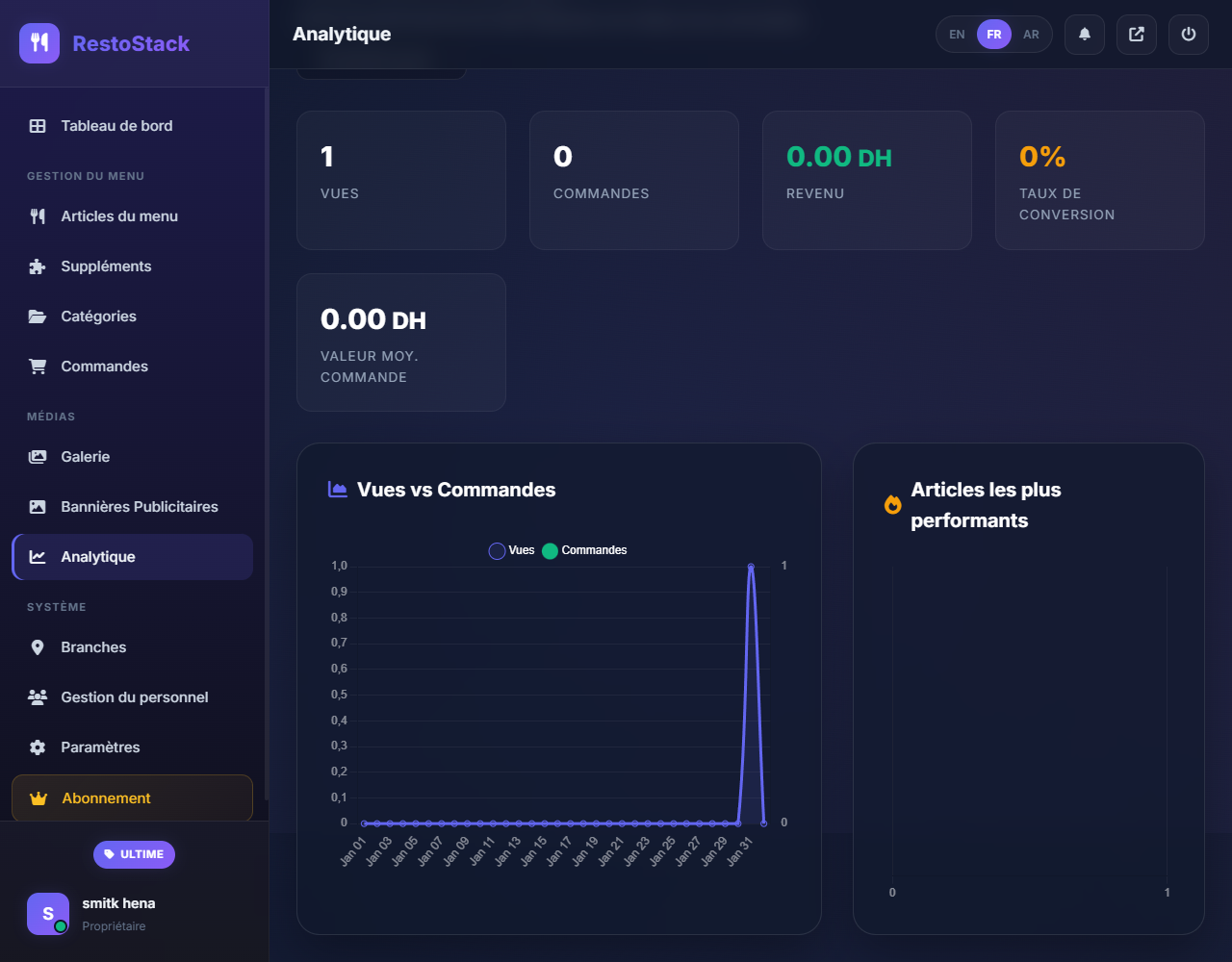 Advanced Analytics Hub